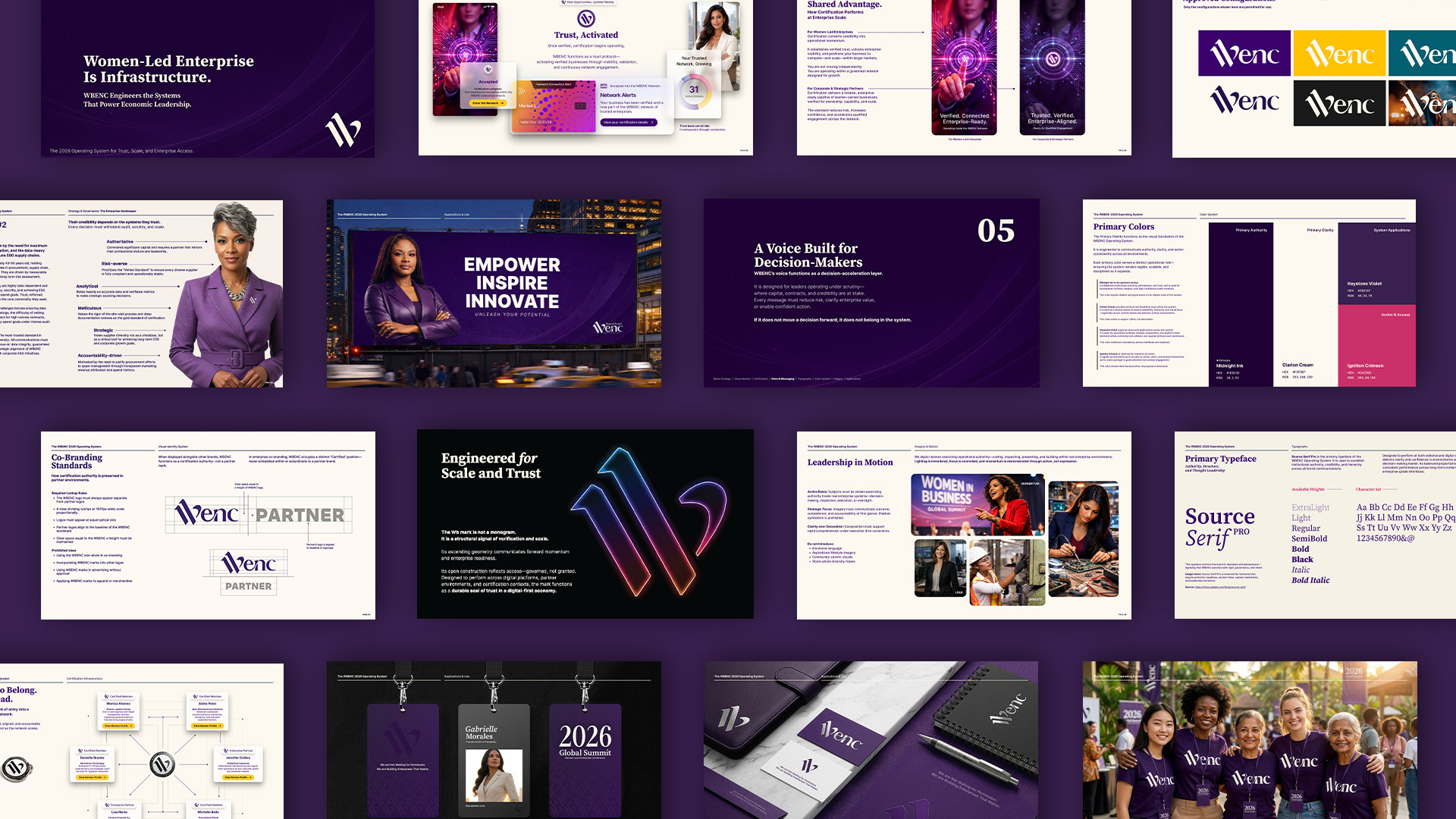 brand operating system